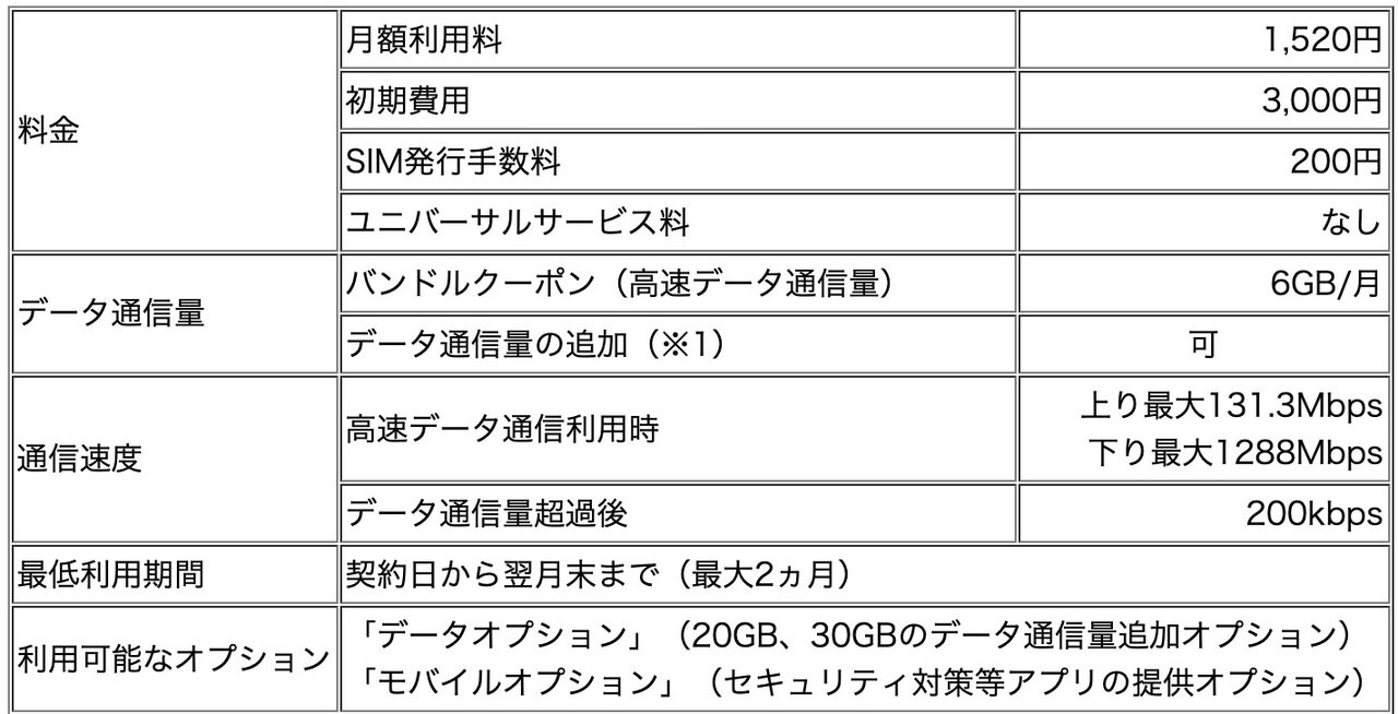 【IIJmio】iPhone XS/XRで使える6GB/1,520円の「eSIM」サービス開始