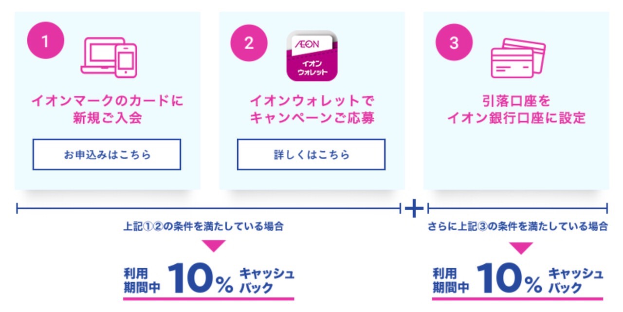 「イオンカード」新規入会で最大20%キャッシュバックを実施中（9/30まで）