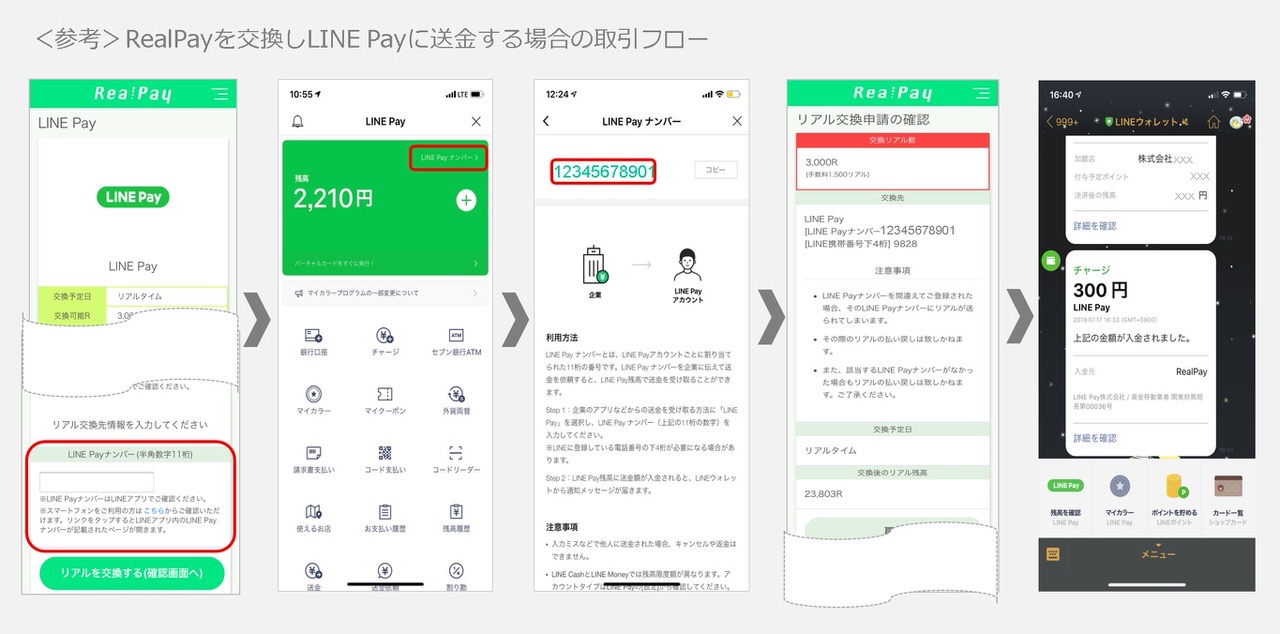 【LINE Pay】企業→個人の送金できる「LINE Pay かんたん送金サービス」開始