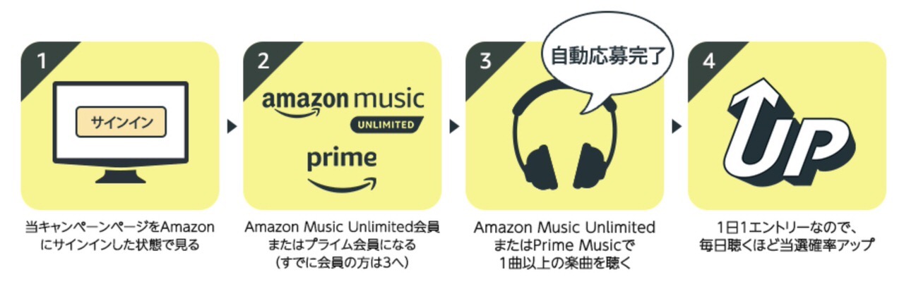 Amazon Musicで音楽を聴くだけでBOSEのワイヤレスヘッドホンが当たるキャンペーン実施中（9/18まで）