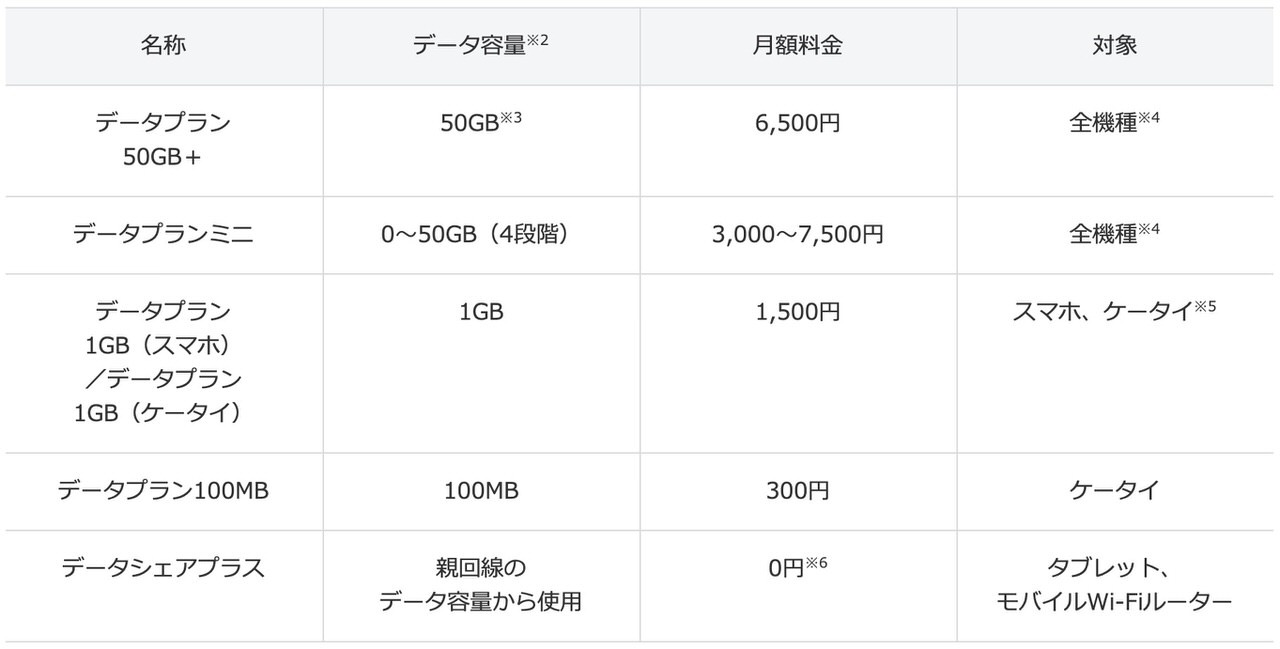 ソフトバンク、契約期間も契約解除料もない料金プランを発表