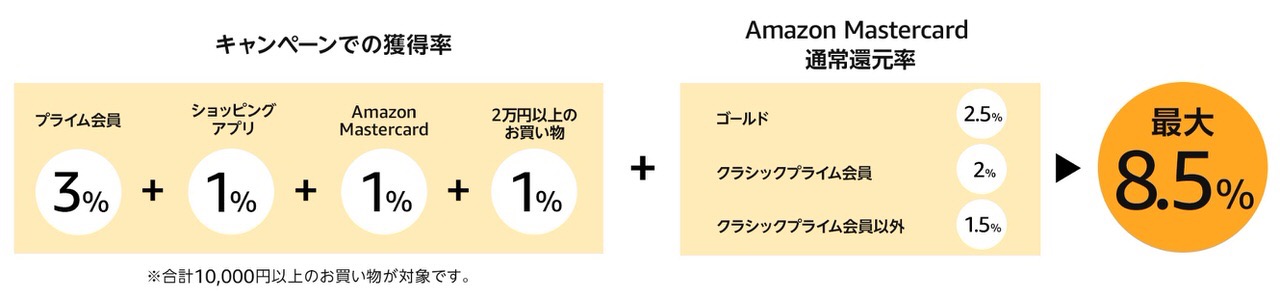 Amazonが増税前、最後のビッグセール「タイムセール祭り」開催中（9/23まで）