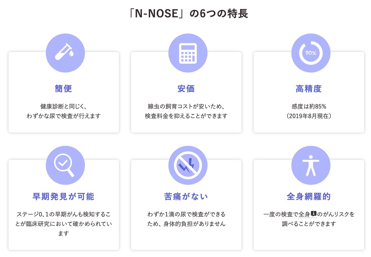 尿1滴でがん検査が約85%の精度で可能な「N-NOSE」2020年1月に実用化へ