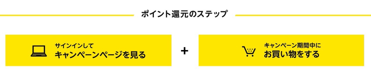 【Amazon】2,000円以上の買い物で2%還元ポイントキャンペーン