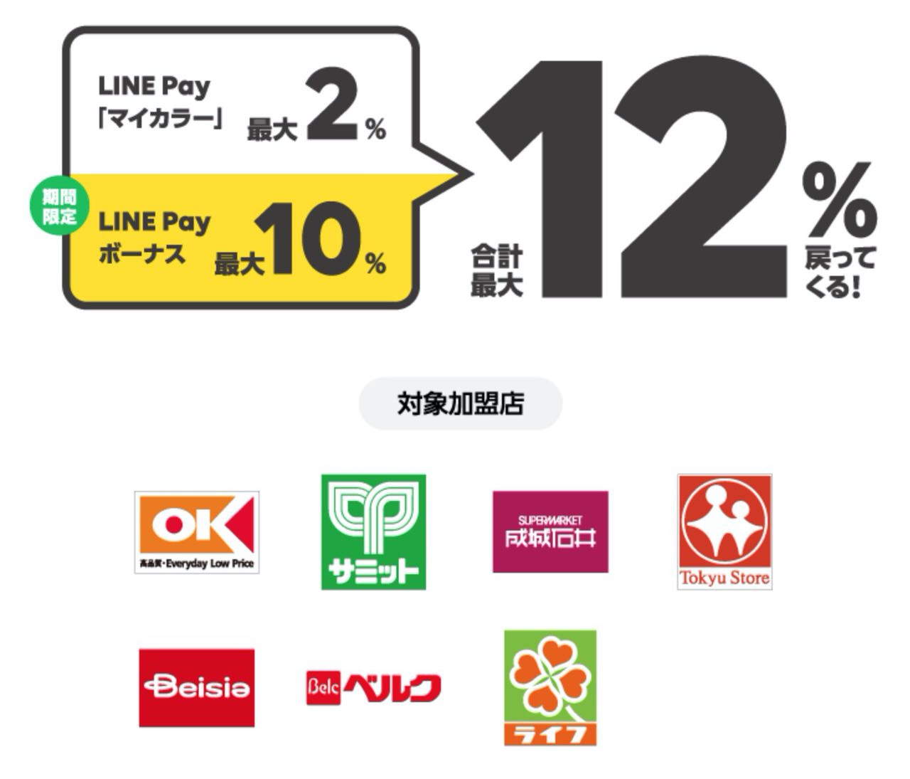 【LINE Pay】最大12%ポイント還元となる「生活応援祭」開催（10/31まで）