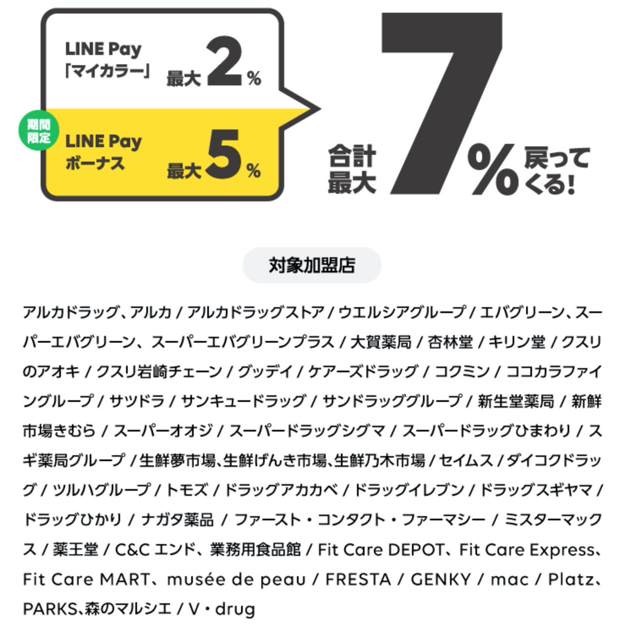 【LINE Pay】最大12%ポイント還元となる「生活応援祭」開催（10/31まで）