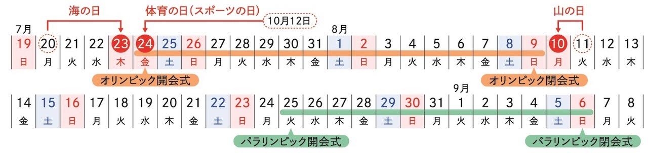 【祝日】2020年は「海の日（7/23）」「体育の日（7/24）」「山の日（8/10）」が祝日移動するから気をつけよう【移動】