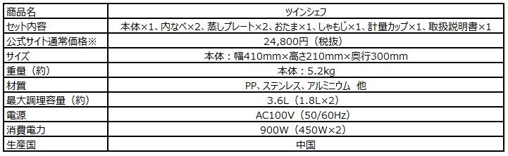 一度に4品がほったらかし調理できる自動調理鍋「ツインシェフ」ショップジャパンが24,800円で発売