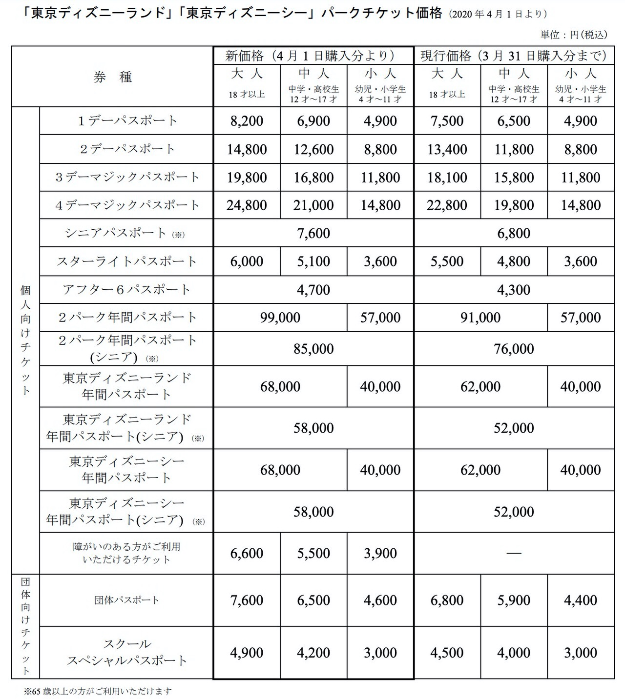 【値上げの推移】東京ディズニーランド＆シーが入場料を値上げ2020