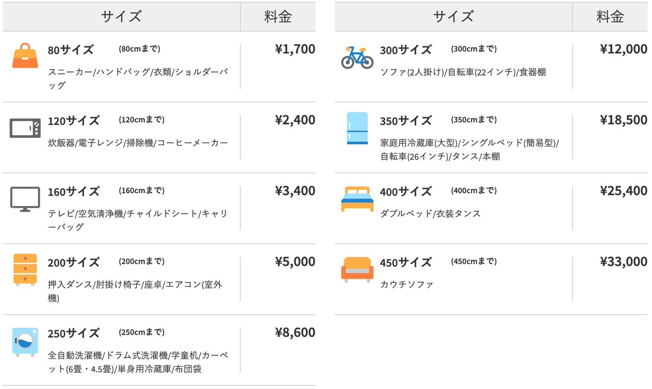 【メルカリ】梱包不要・自宅で待つだけの配送サービス「梱包・発送たのメル便」