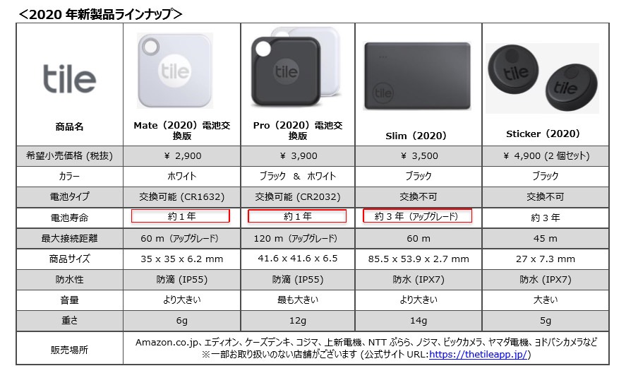 【Tile】全国5,000店舗のコンビニで忘れ物防止タグ「Tile Mate」を同梱した「Tile Mate Book」を880円で販売