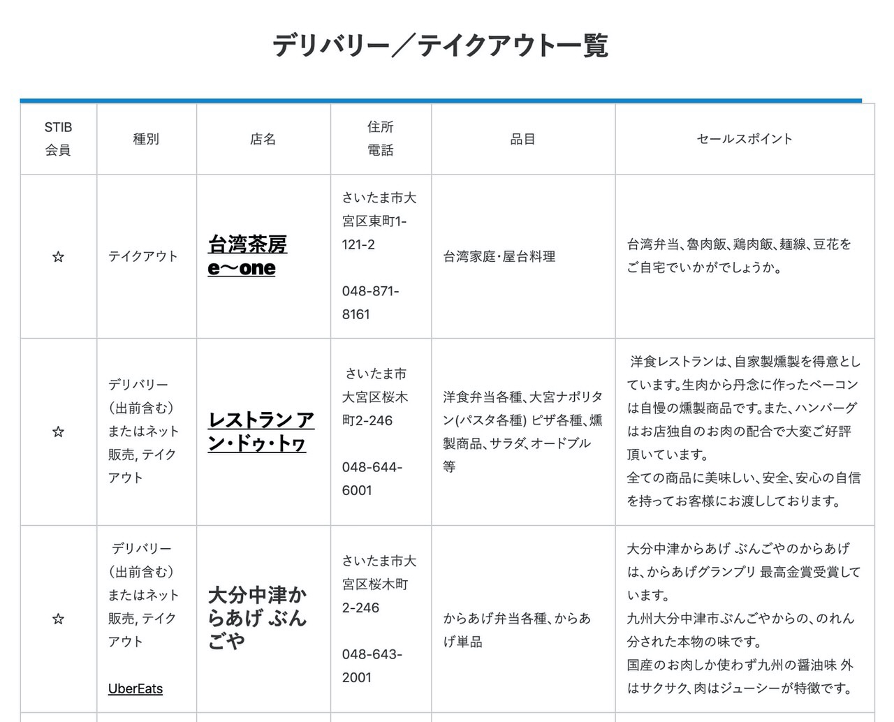 さいたま市内でテイクアウト・デリバリーしている飲食店を探すことができる「#StayHomeさいたま」