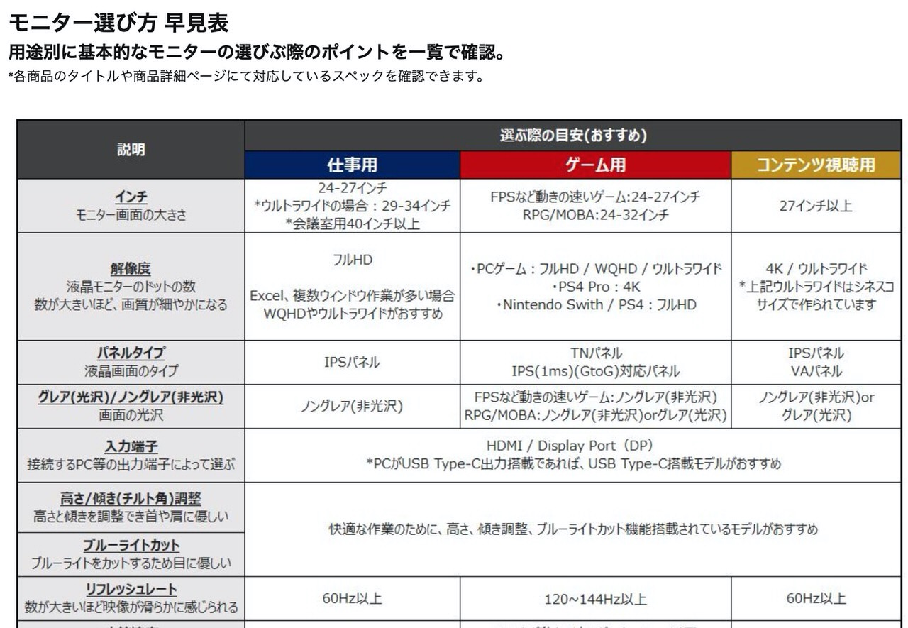 Amazon「新生活応援 おすすめモニタークーポンセール」開催中