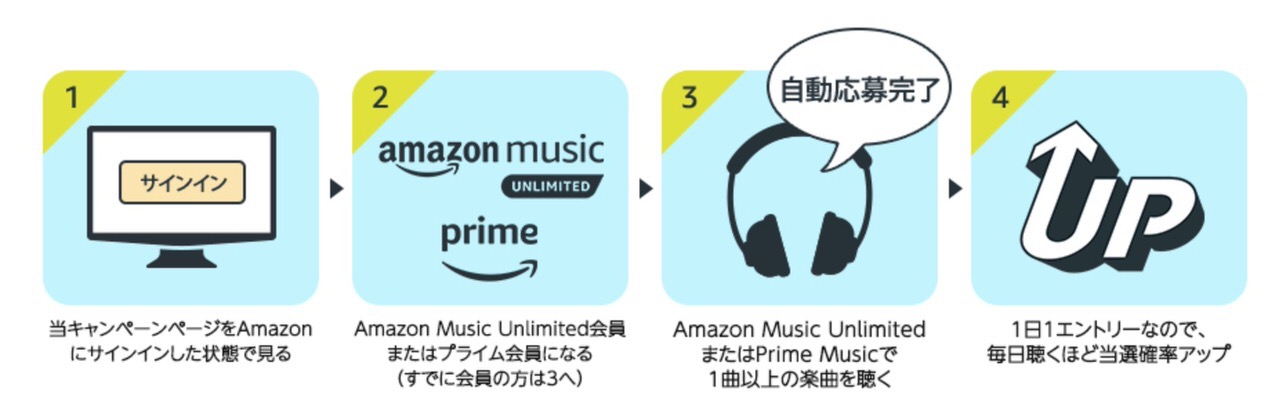 Amazon Musicで音楽を聴くだけでBOSEワイヤレスヘッドホンが当たるキャンペーン実施中（5/6まで）