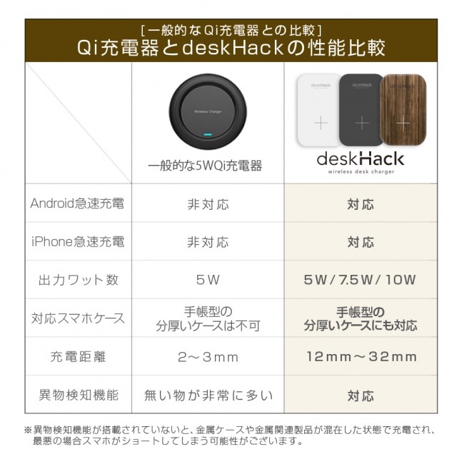 裏側に貼り付けてデスクの上をワイヤレス充電器にする「deskHack」30%オフセール開催中