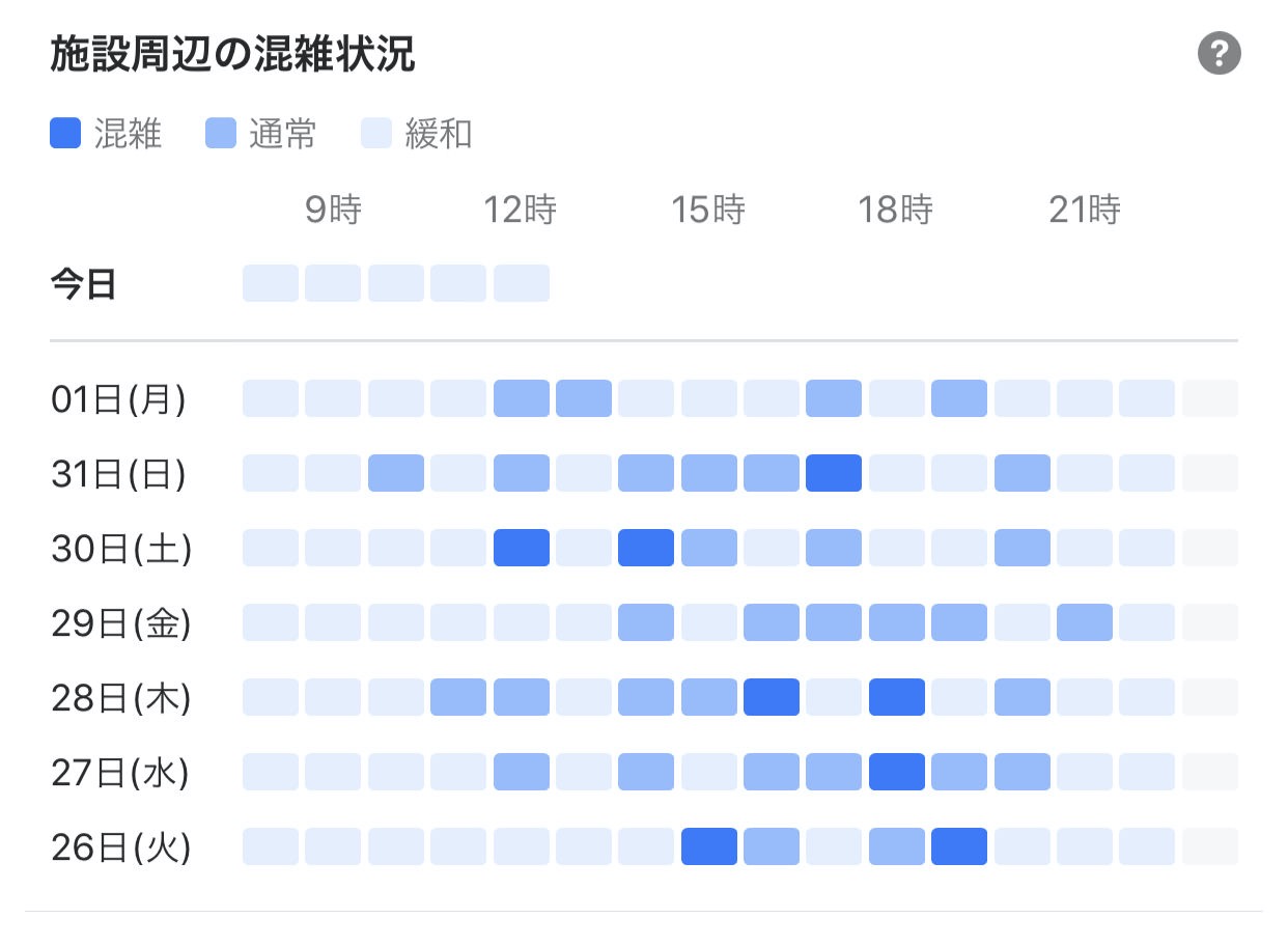 全国約2.8万店のスーパーやドラッグストア等の混雑状況が「Yahoo! MAP」アプリなどで表示可能に