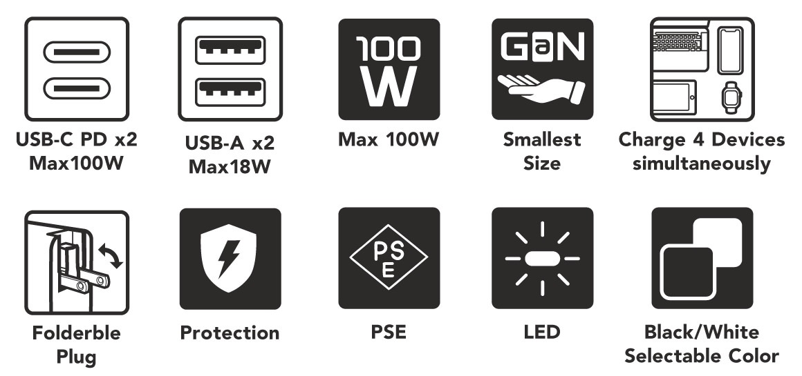 クラウドファンディングで2,936%を達成した4ポート世界最小級100W GaN充電アダプタ「TUNEMAX 100W GaN」発売開始