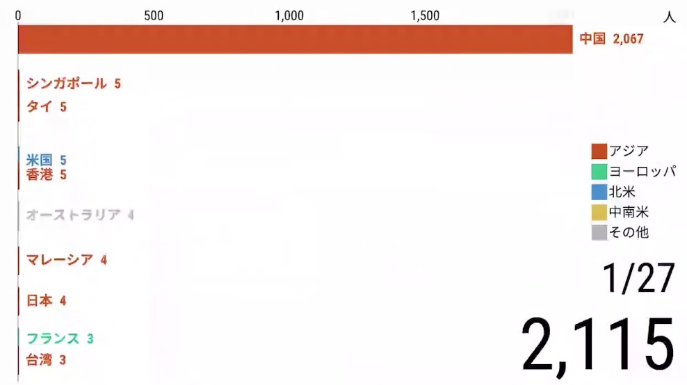 新型コロナウィルス、入れ替わる感染者数の国別ランキングの動画