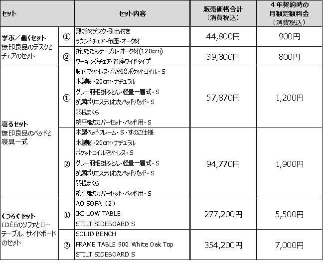 無印良品とIDÉE、月額800円からの家具・インテリア用品の月額定額サービスを開始（7/17から）