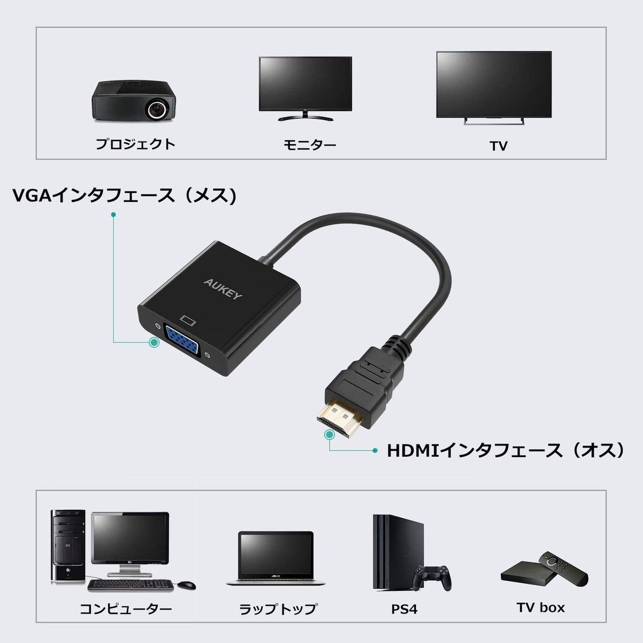 挿し込むだけで簡単に接続可能なHDMI-VGA変換アダプター「AUKEY CB-V4」25％オフで899円に