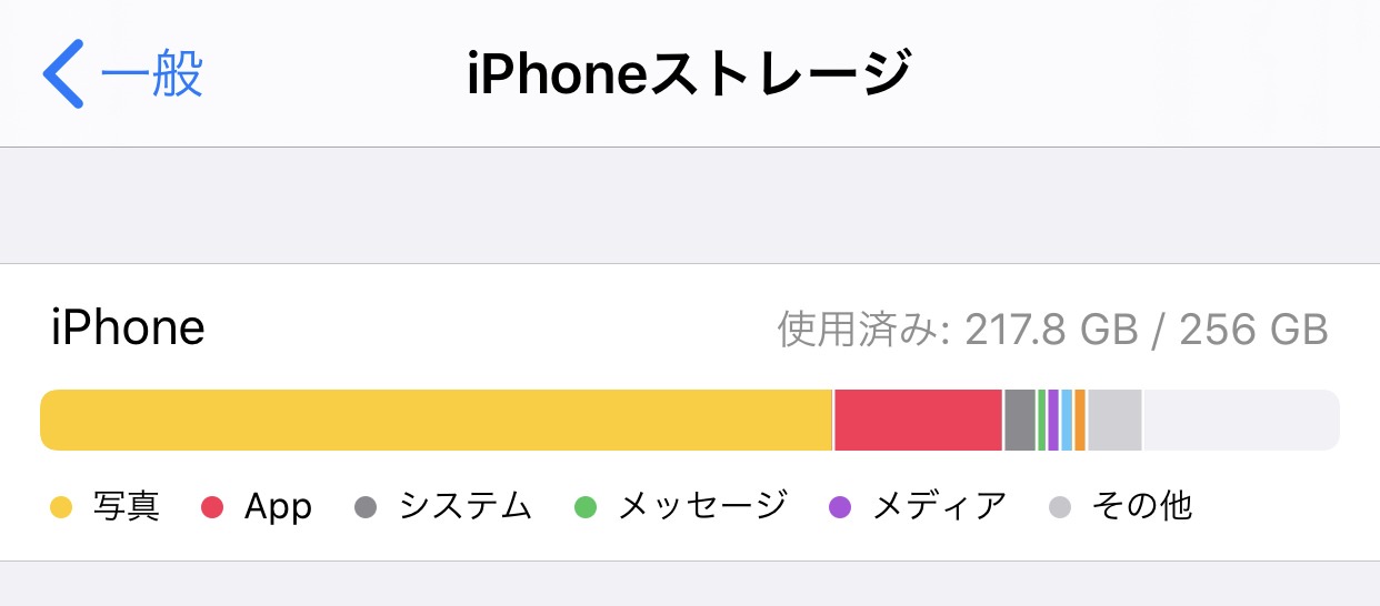 iPhone／iPadのストレージが「その他」で圧迫される場合はiOS／iPadOS 13.6.1にアップデートすると解決する