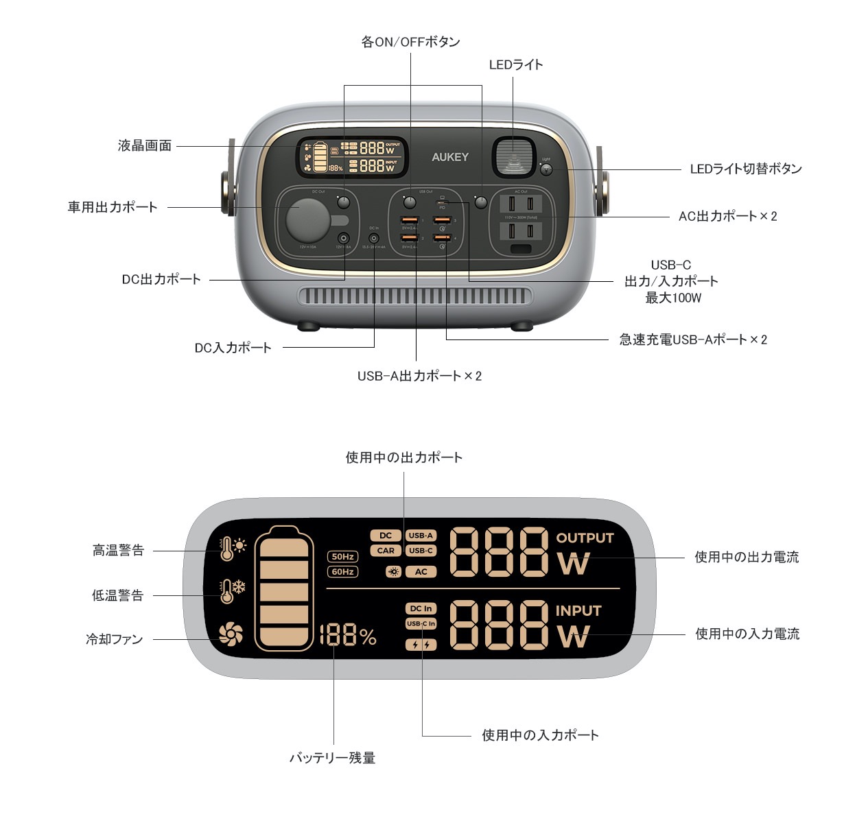 AUKEY、レトロでコロンとかわいいポータブル電源「PowerStudio」Makuakeで支援募集開始