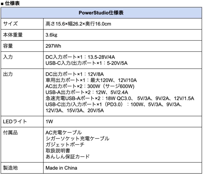 AUKEY、レトロでコロンとかわいいポータブル電源「PowerStudio」Makuakeで支援募集開始