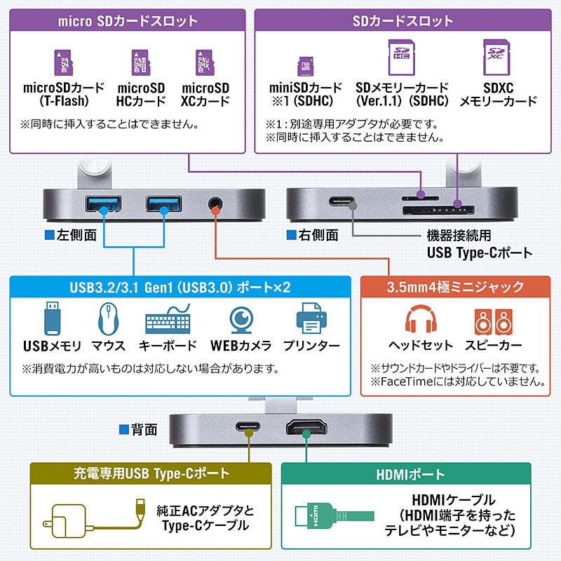 タブレット・スマホをパソコン化できるスタンド機能付きType-Cドッキングハブ「400-HUB088GM」