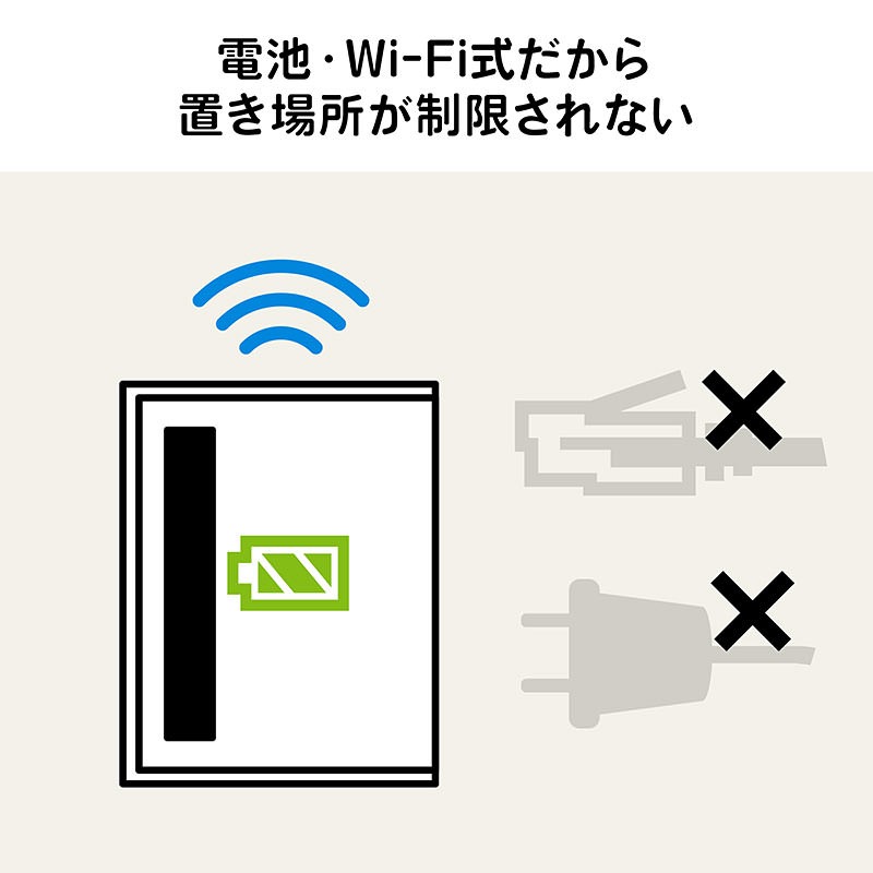 スマホで解錠できるIOT宅配ボックス「300-DLBOX017」