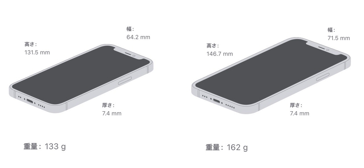 5G・A14 Bionic・有機ELディスプレイを搭載した「iPhone 12」「iPhone 12 mini」発表