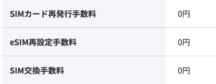 【楽天モバイル】従来3,000円だったSIM交換手数料を無料化