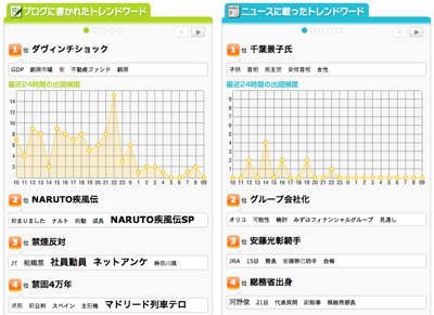 Trendword1