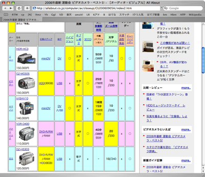 Vcam Hikaku-1