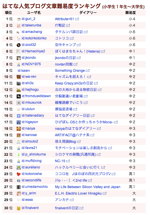 _wp-content_hatena-ranking.gif