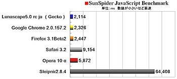 banchmark_javascript.JPG