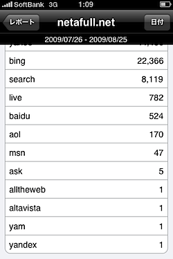 Google_Analytics_iPhone_810.PNG