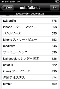 Google_Analytics_iPhone_812.PNG