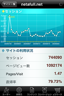 Google_Analytics_iPhone_820.PNG