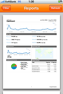 Google_Analytics_iPhone_840.PNG