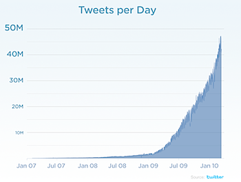 chart-tweets-per-day3.png