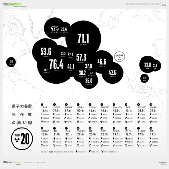 Tg 004 nuclear zoom