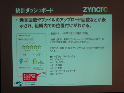 Zyncro 8993