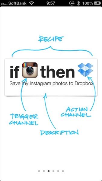 Ifttt 1610