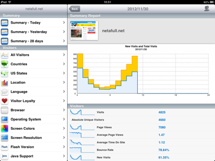 Ipad analytics 0019