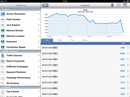 Ipad analytics 0021