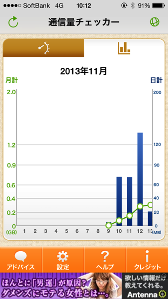 Iphone checker 4983