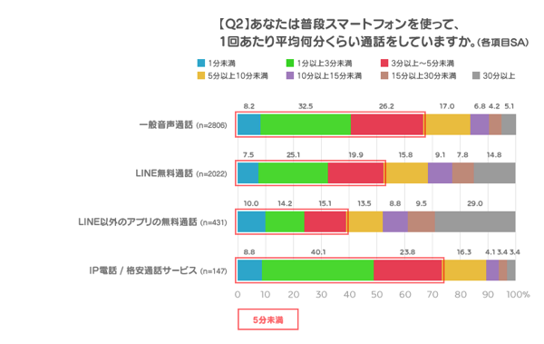 Line Q2