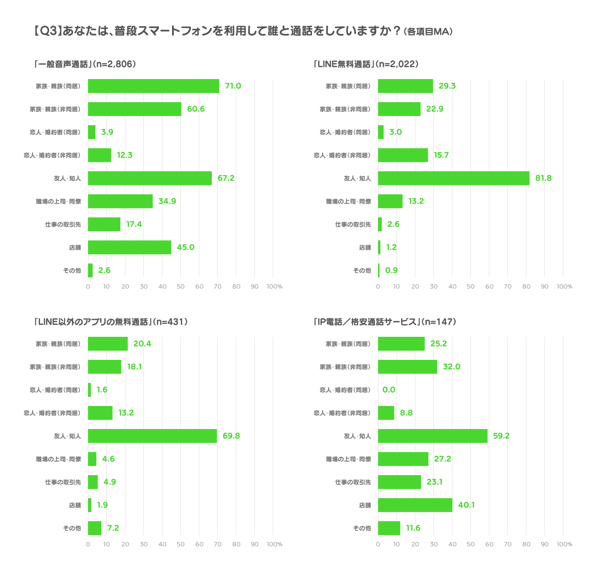 Line Q3