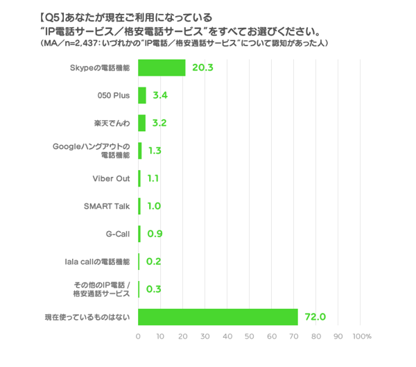 Line Q5