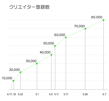 Line creators 1